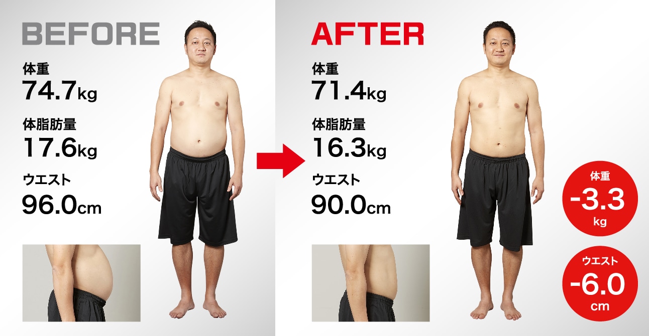 体重-3.3kg ウエスト-6.0cm