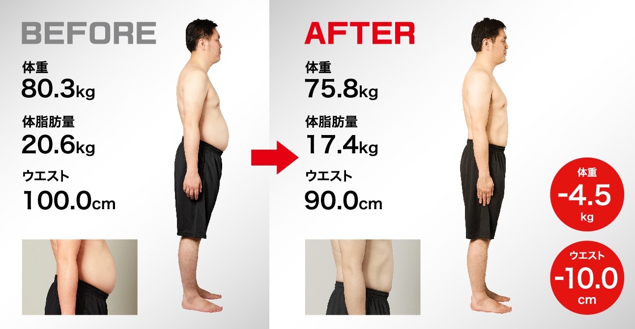 体重-4.5kg ウエスト-10.0cm