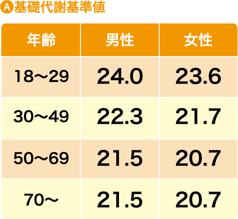基礎代謝基準値