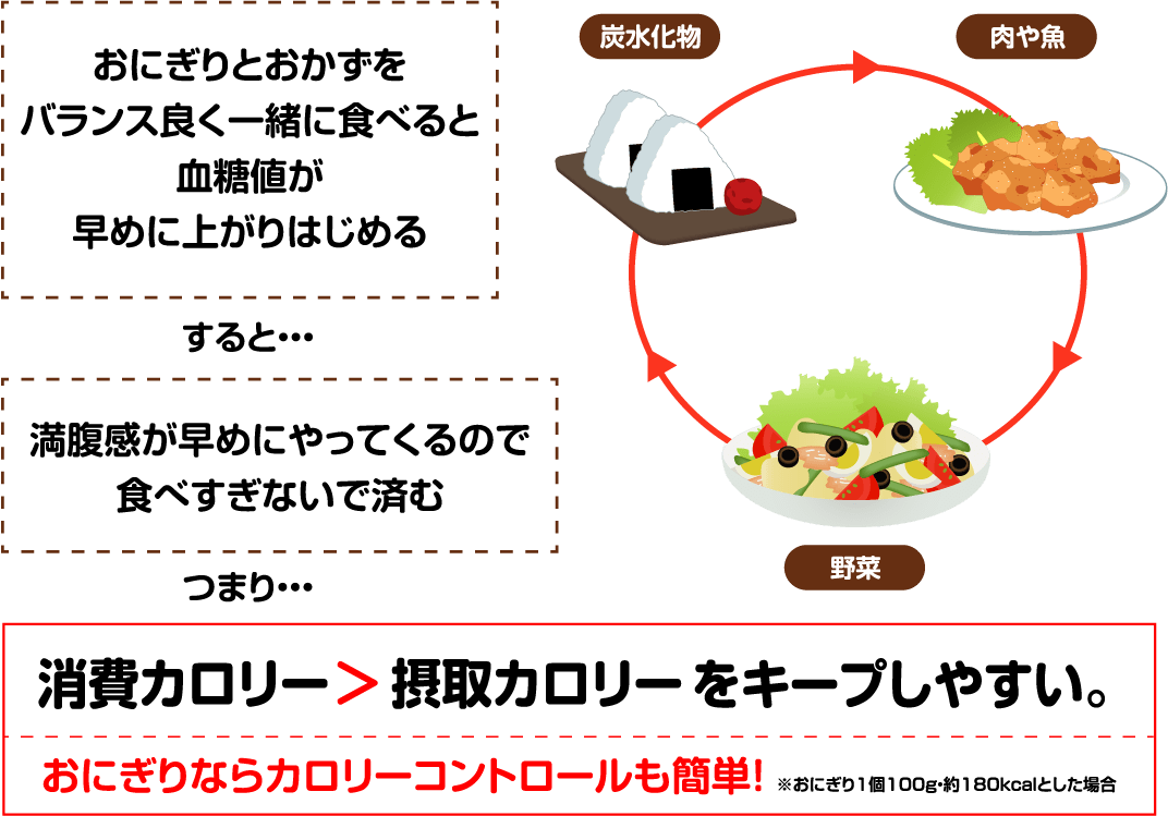 おにぎりならカロリーコントロールも簡単！
